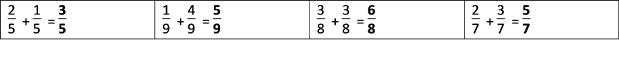 Tables_3